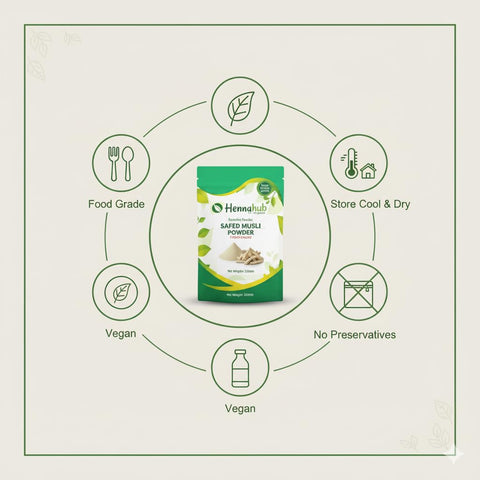 Hennahub Safed Musli Powder (Food Grade) 100gm Pack | 100% Pure Chlorophytum borivilianum Root Powder | Natural Plant-Based Ingredient for Smoothies, Milk & Herbal Drinks