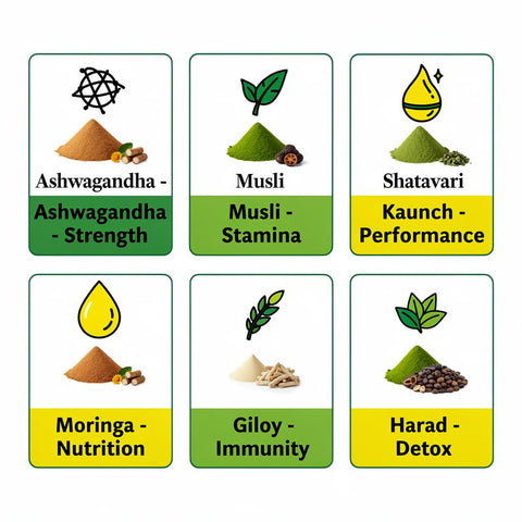 Hennahub Advanced Men’s Strength & Performance Combo | Ashwagandha, Safed Musli, Shatavari, Kaunch, Moringa, Giloy & Harad Powder | Pack of 7 × 100g | Stamina, Vitality, Muscle Support & Immunity Booster