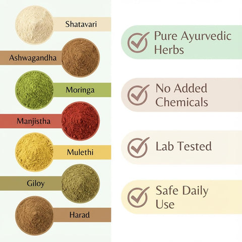 Hennahub Women’s Hormone & Wellness Care Combo | Shatavari, Ashwagandha, Moringa, Manjistha, Mulethi, Giloy & Harad Powder | Pack of 7 × 100g | Hormone Balance, Skin Glow, Stress Relief & Immunity Support