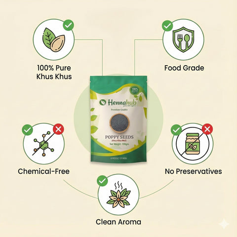 Hennahub Poppy Seeds (Khus Khus) 100gm | Premium White Poppy / Posta Dana / Khas Khas | Food Grade Seeds for Baking, Indian Gravies, Sweets, Thickening & Traditional Cooking